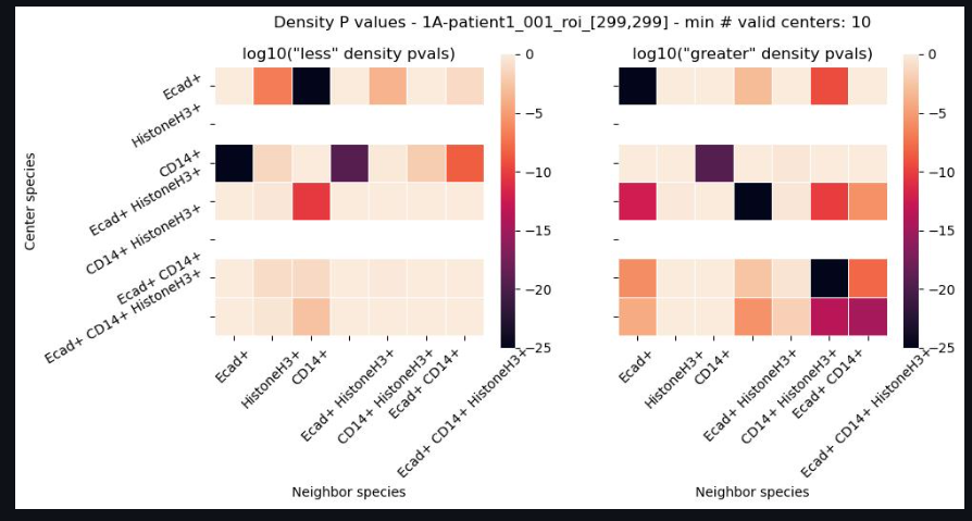 'SIT Individual ROI Heatmaps2